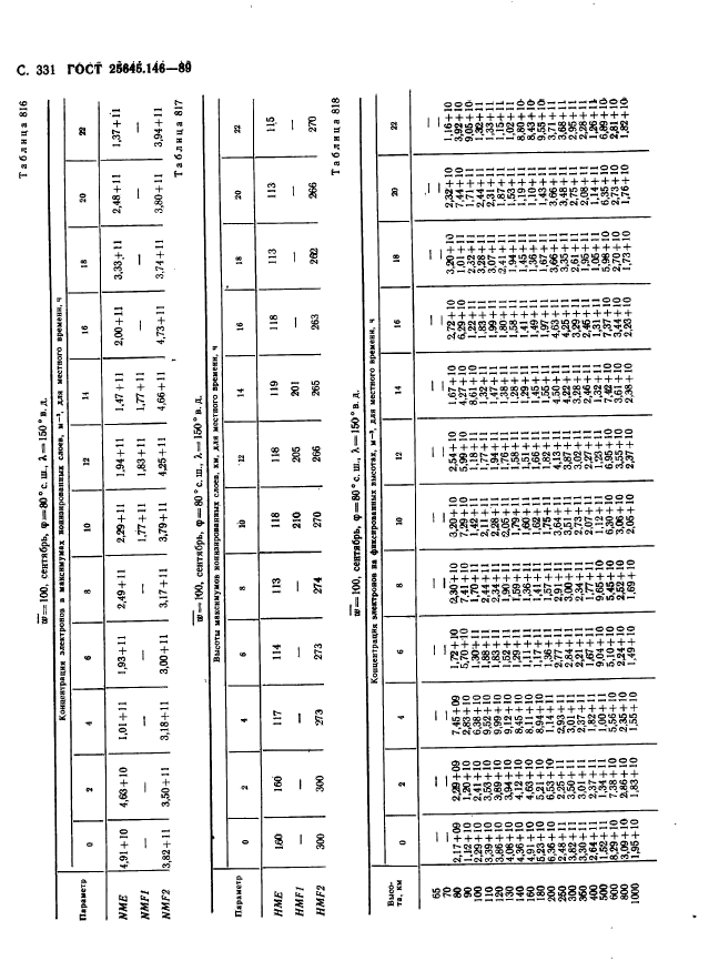 ГОСТ 25645.146-89