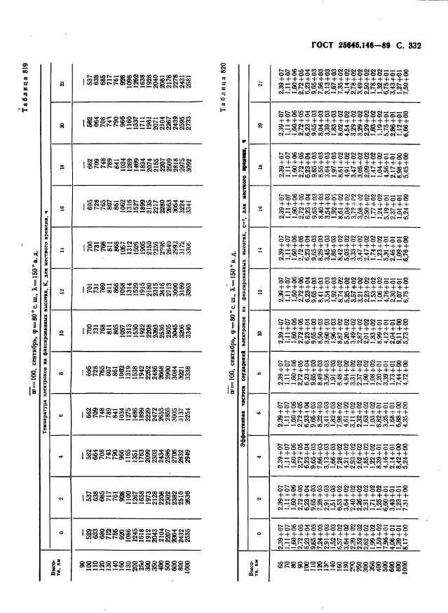 ГОСТ 25645.146-89