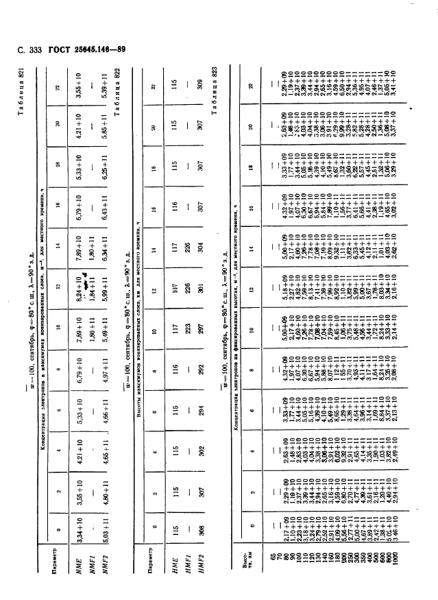 ГОСТ 25645.146-89