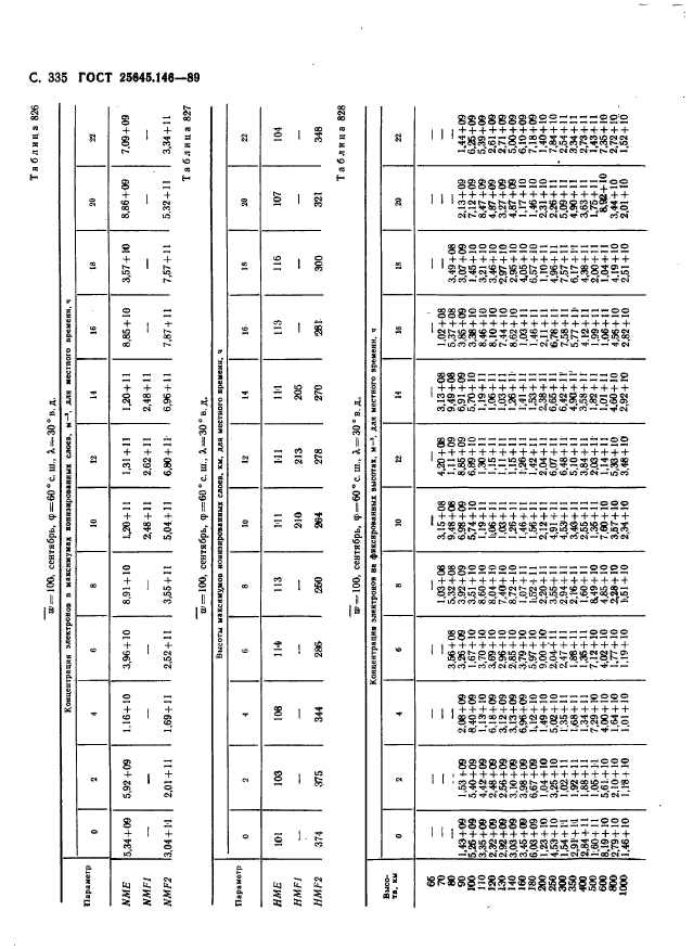 ГОСТ 25645.146-89