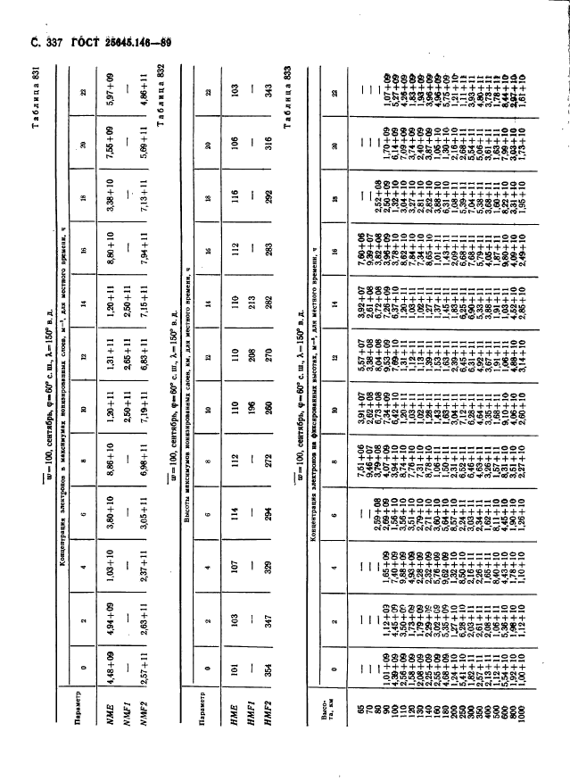 ГОСТ 25645.146-89