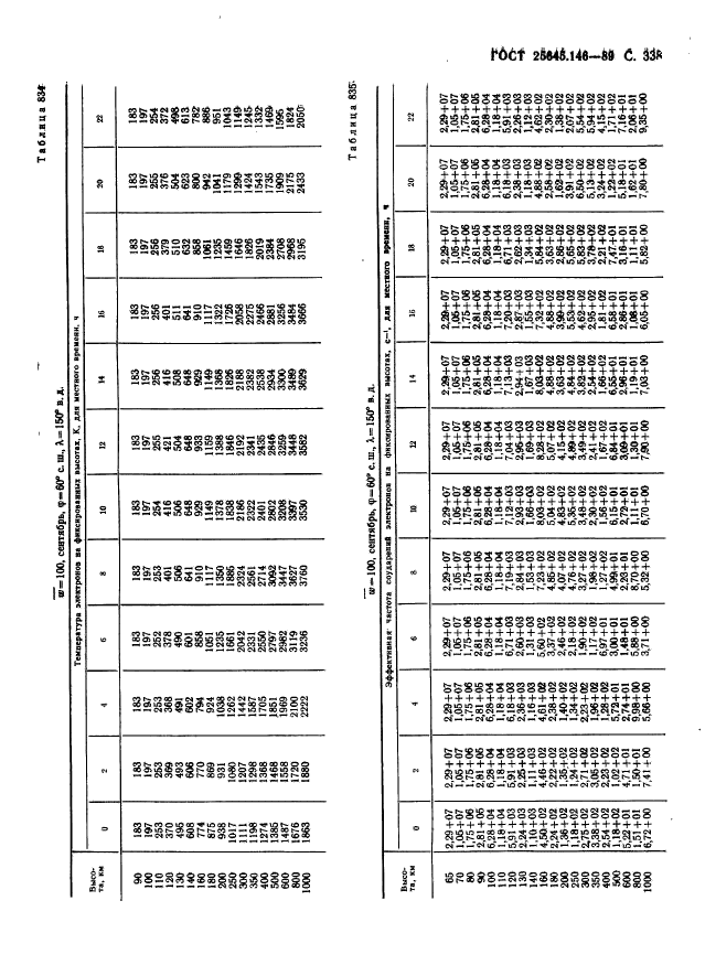 ГОСТ 25645.146-89