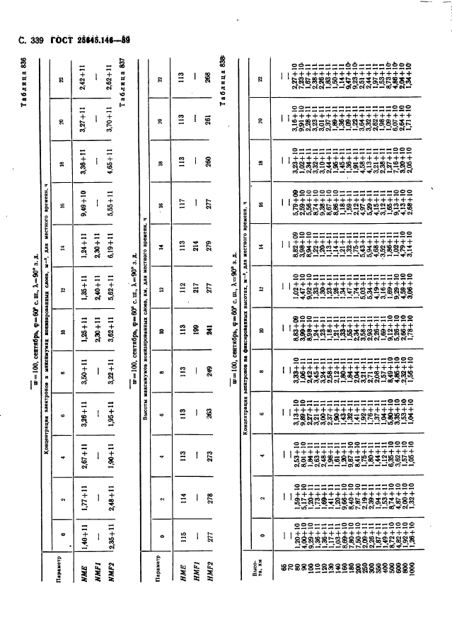 ГОСТ 25645.146-89