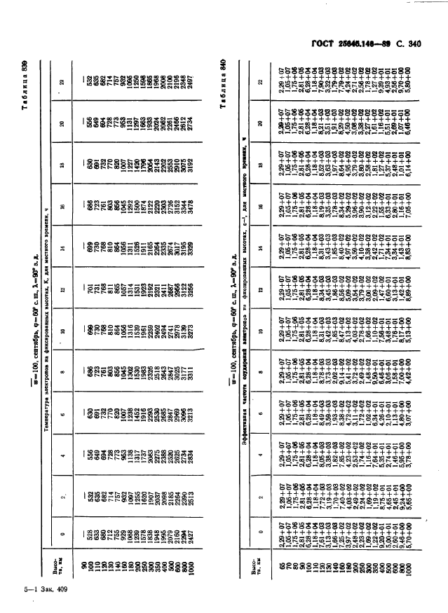 ГОСТ 25645.146-89