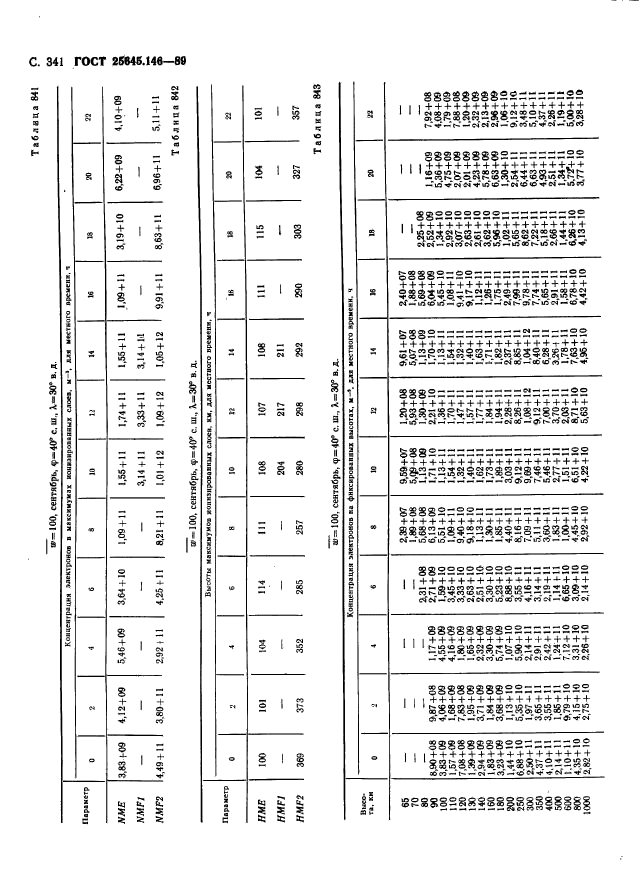 ГОСТ 25645.146-89