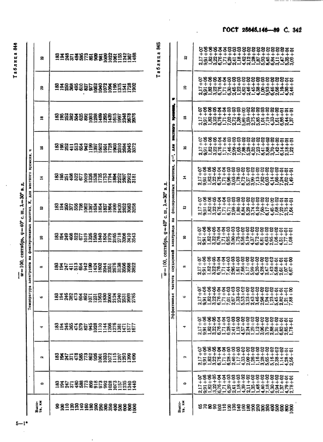 ГОСТ 25645.146-89