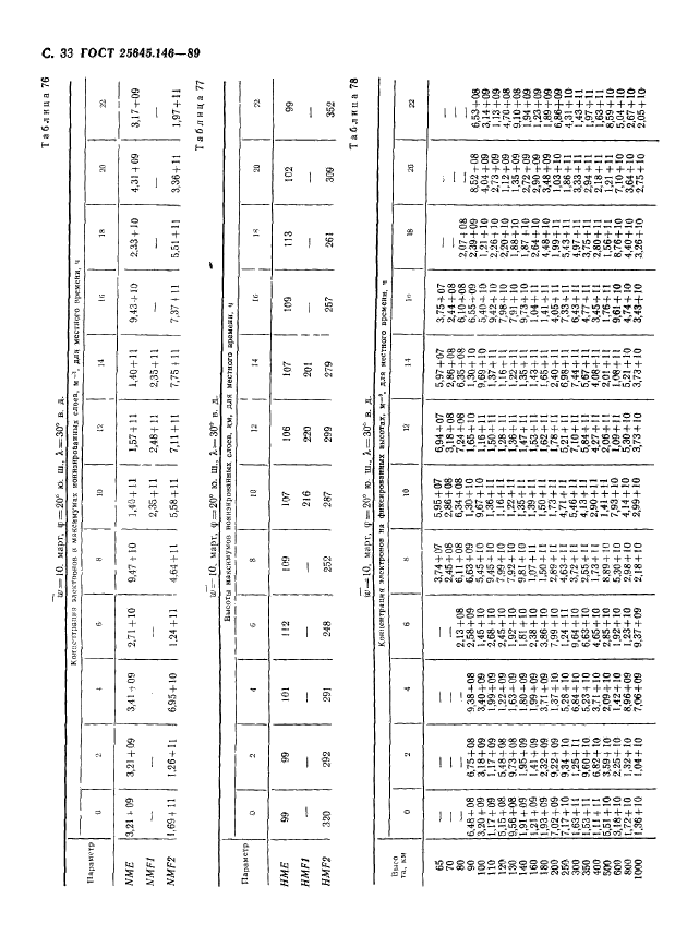 ГОСТ 25645.146-89