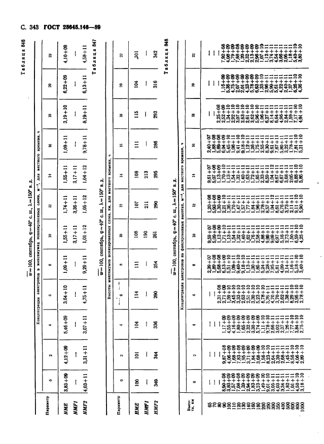 ГОСТ 25645.146-89