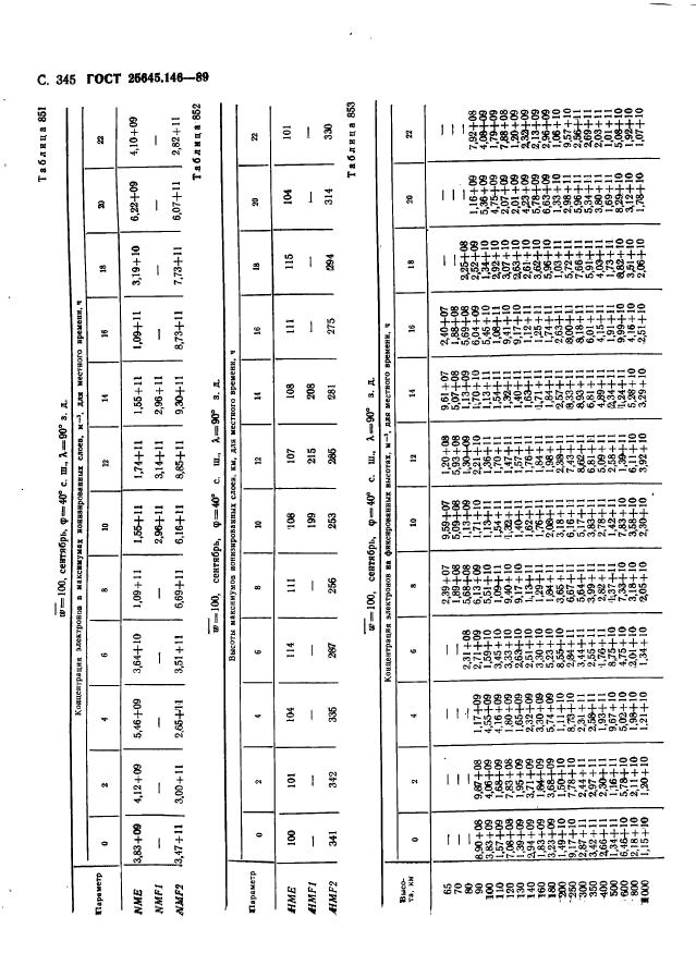 ГОСТ 25645.146-89