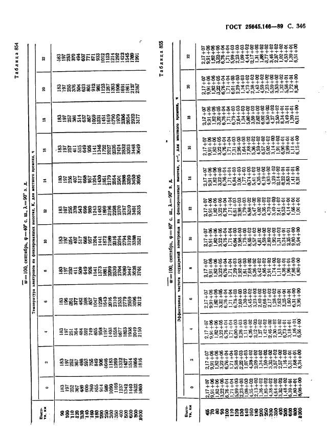 ГОСТ 25645.146-89