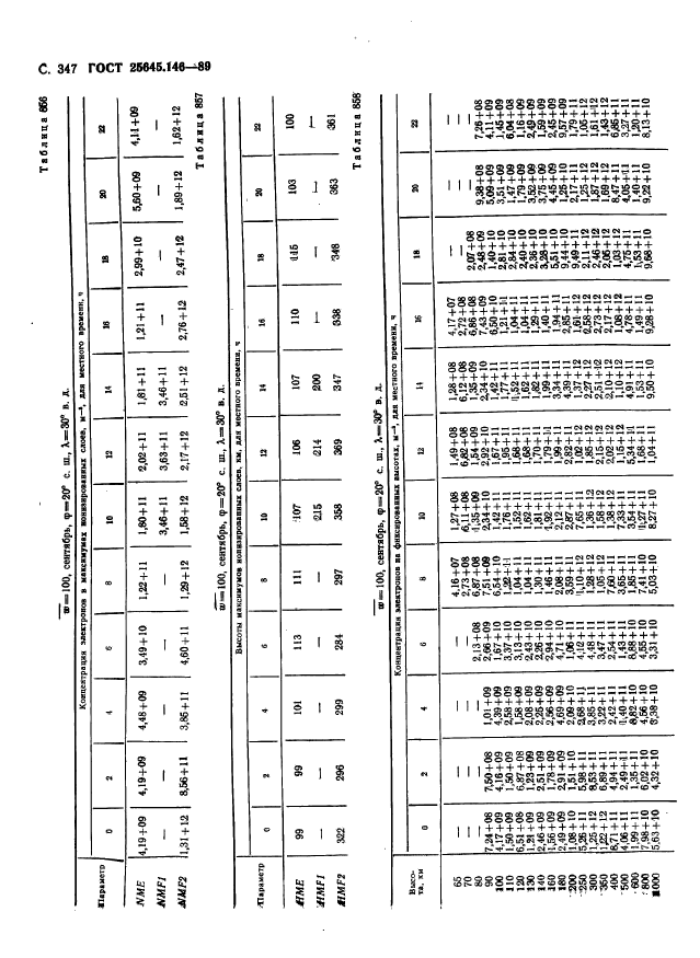 ГОСТ 25645.146-89