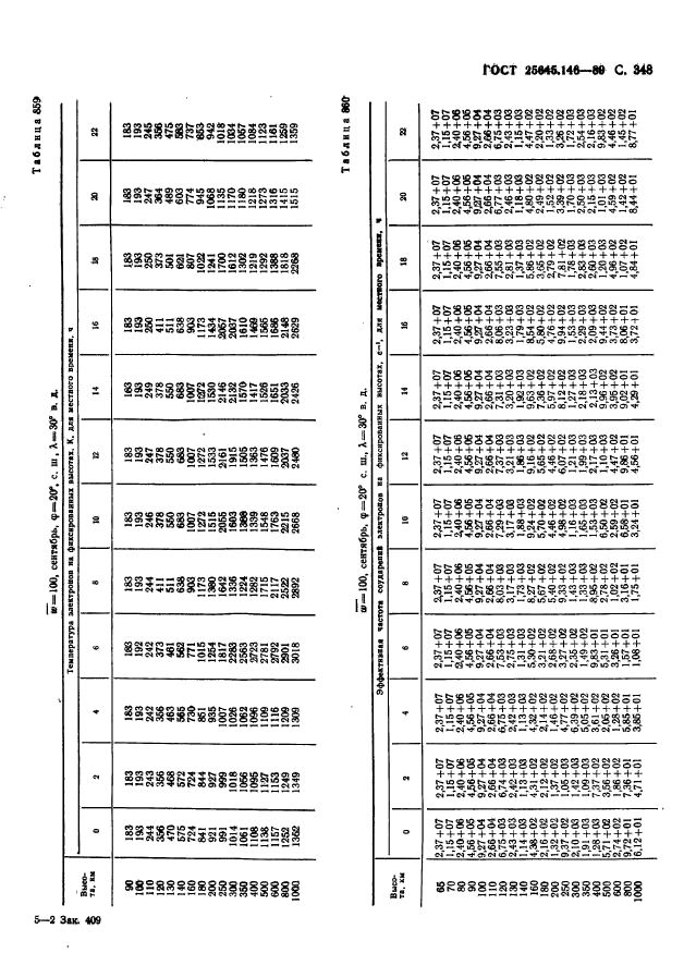 ГОСТ 25645.146-89