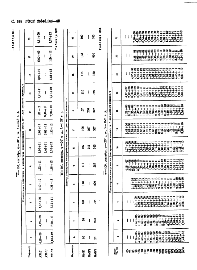 ГОСТ 25645.146-89