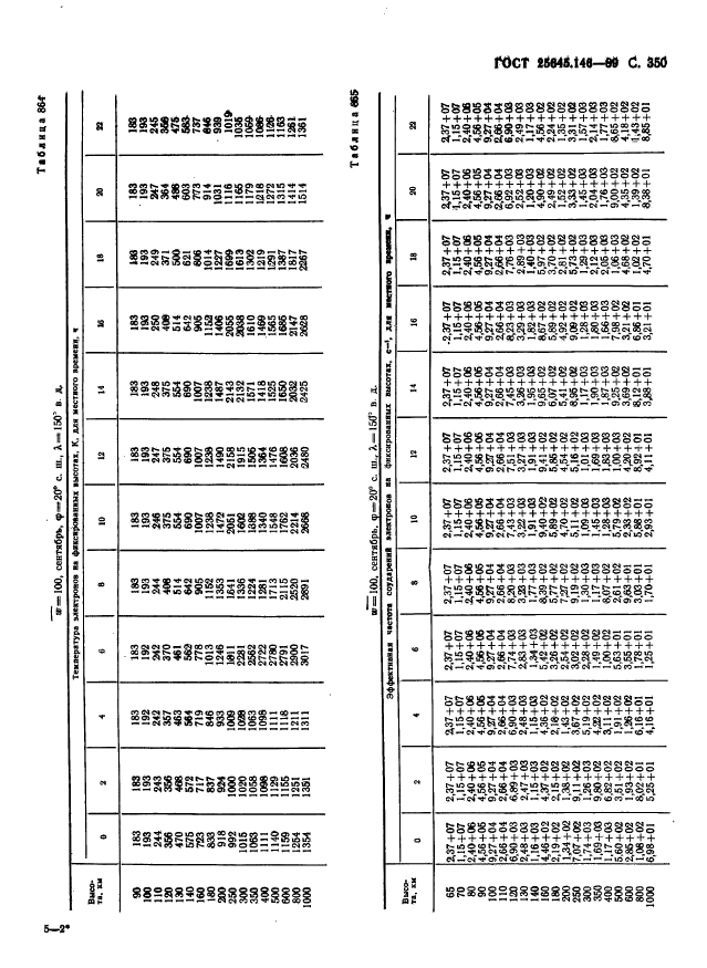 ГОСТ 25645.146-89