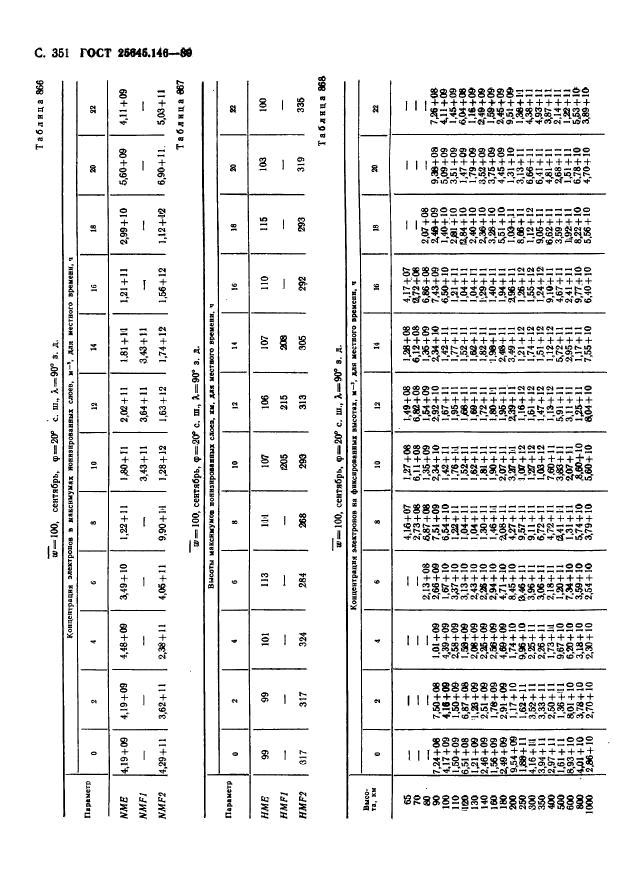 ГОСТ 25645.146-89