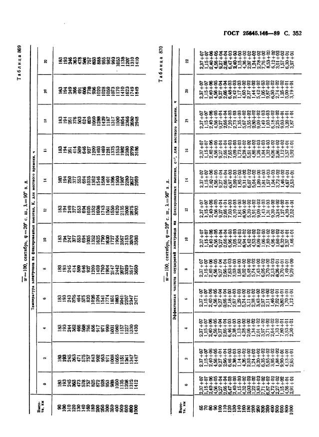 ГОСТ 25645.146-89