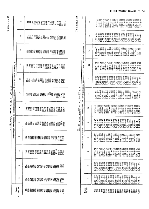 ГОСТ 25645.146-89