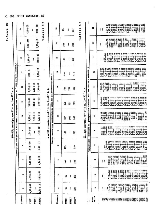 ГОСТ 25645.146-89