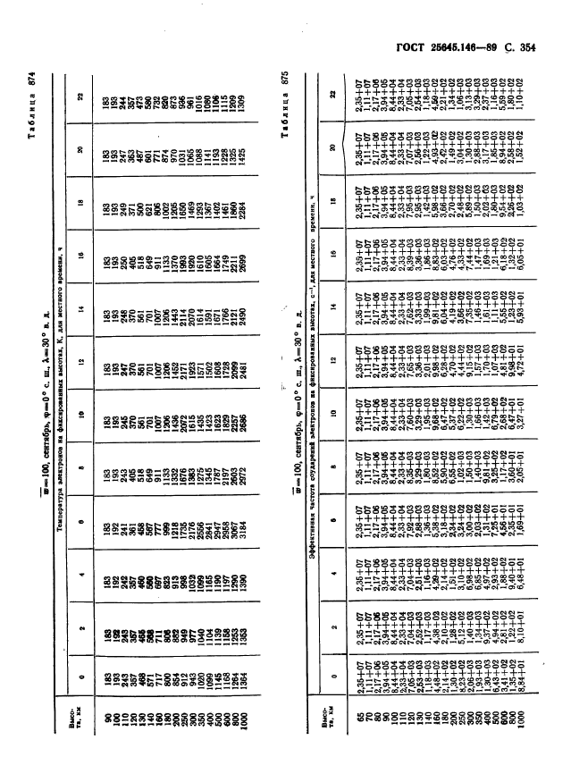 ГОСТ 25645.146-89