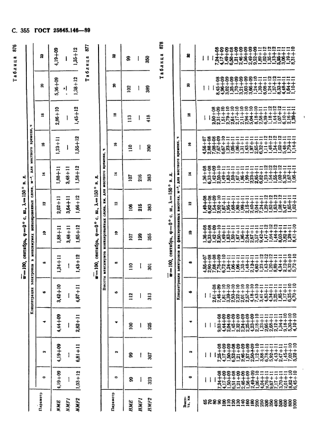 ГОСТ 25645.146-89