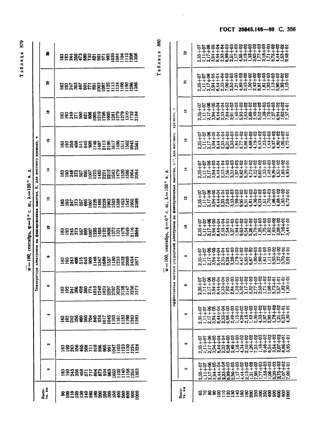 ГОСТ 25645.146-89