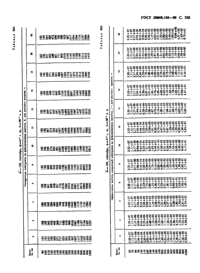 ГОСТ 25645.146-89