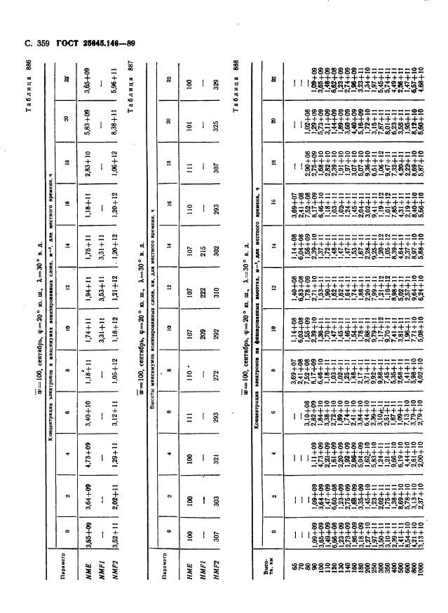 ГОСТ 25645.146-89