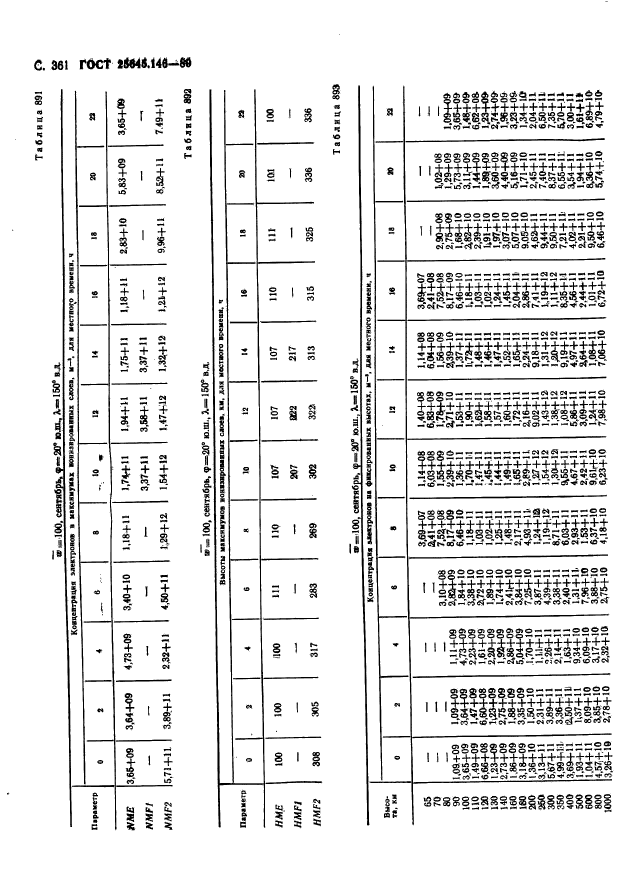 ГОСТ 25645.146-89