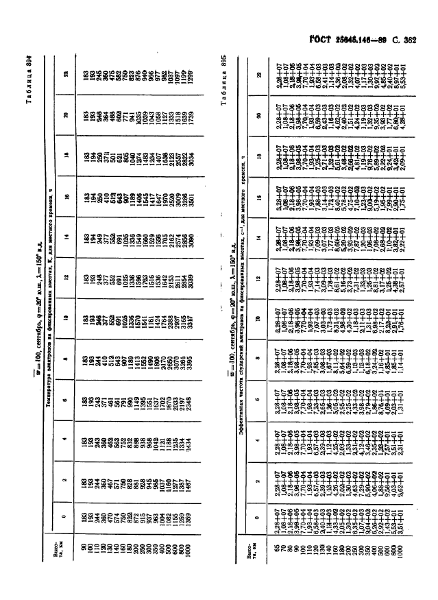 ГОСТ 25645.146-89