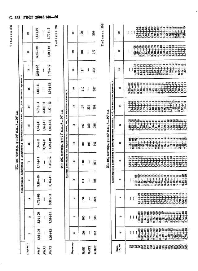 ГОСТ 25645.146-89