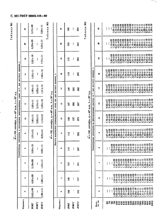 ГОСТ 25645.146-89