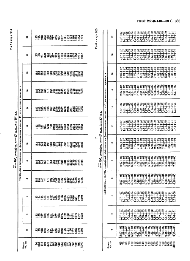 ГОСТ 25645.146-89