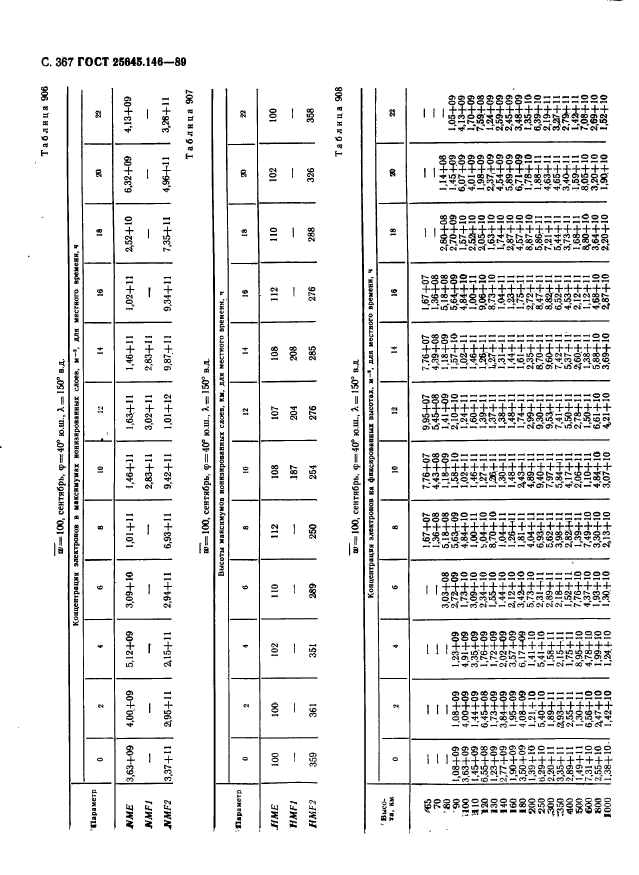 ГОСТ 25645.146-89