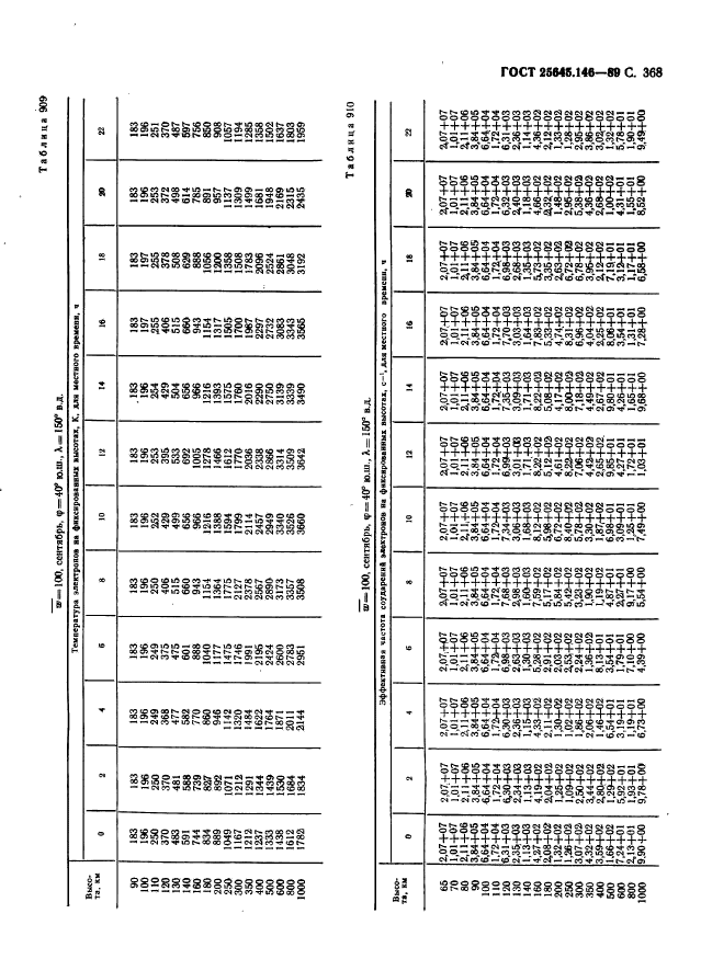 ГОСТ 25645.146-89