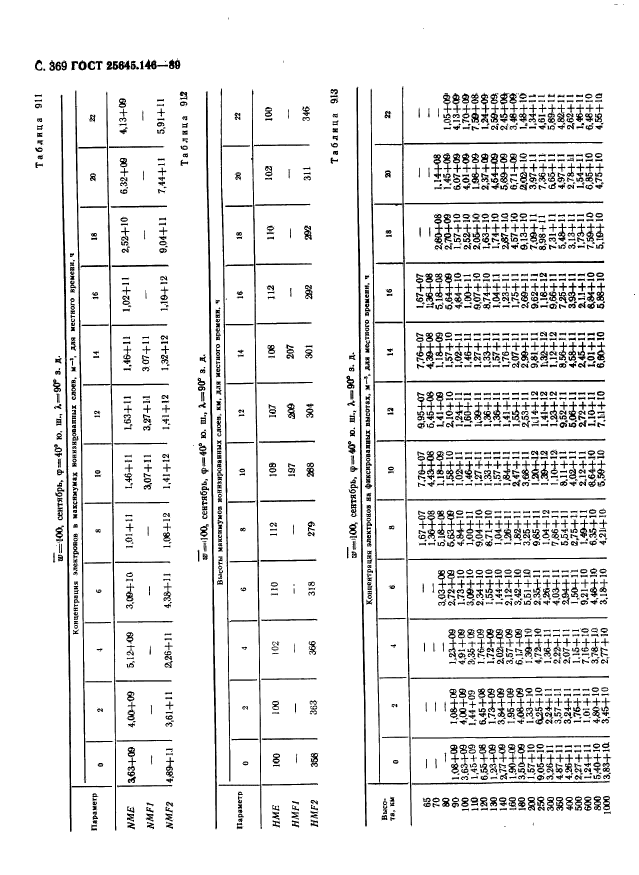 ГОСТ 25645.146-89