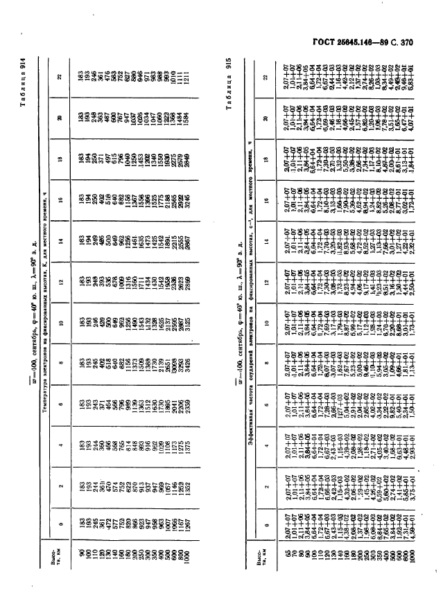 ГОСТ 25645.146-89