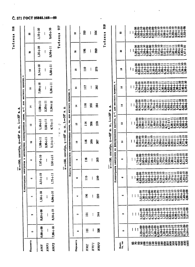 ГОСТ 25645.146-89