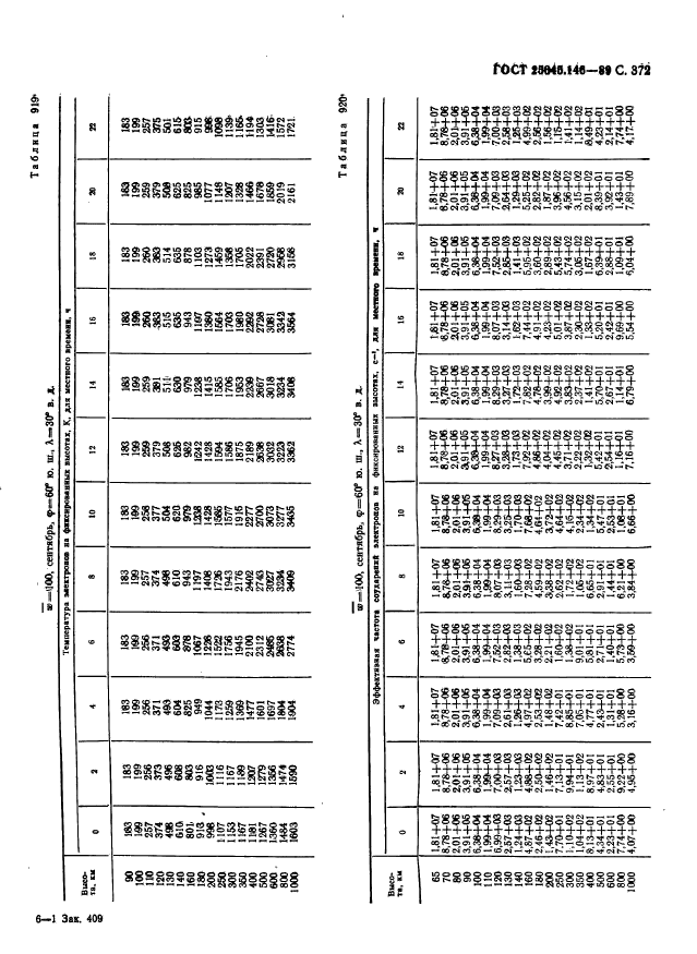 ГОСТ 25645.146-89