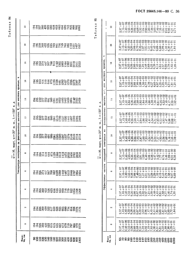 ГОСТ 25645.146-89