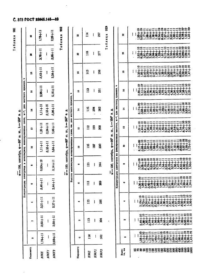 ГОСТ 25645.146-89