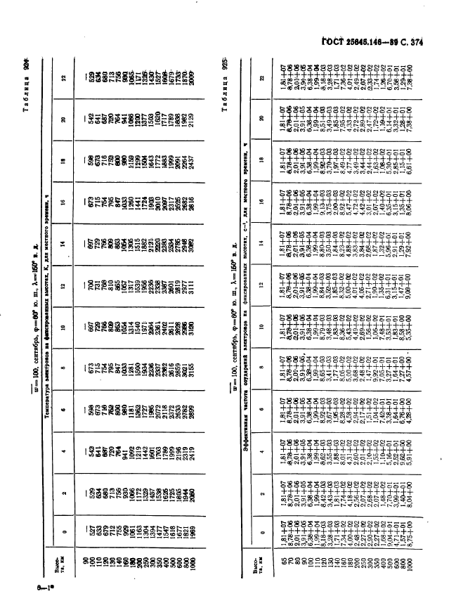 ГОСТ 25645.146-89