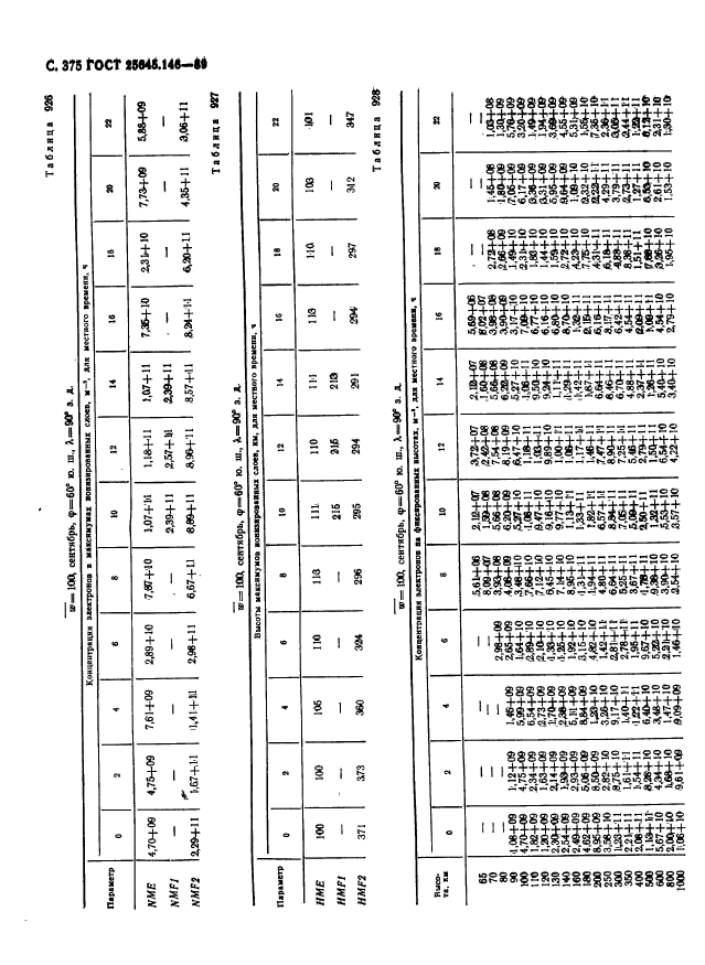 ГОСТ 25645.146-89