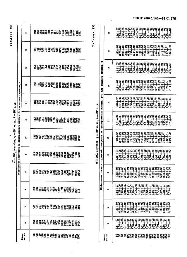 ГОСТ 25645.146-89