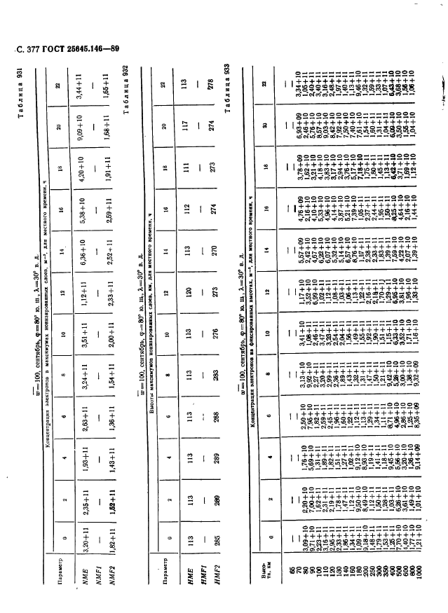 ГОСТ 25645.146-89