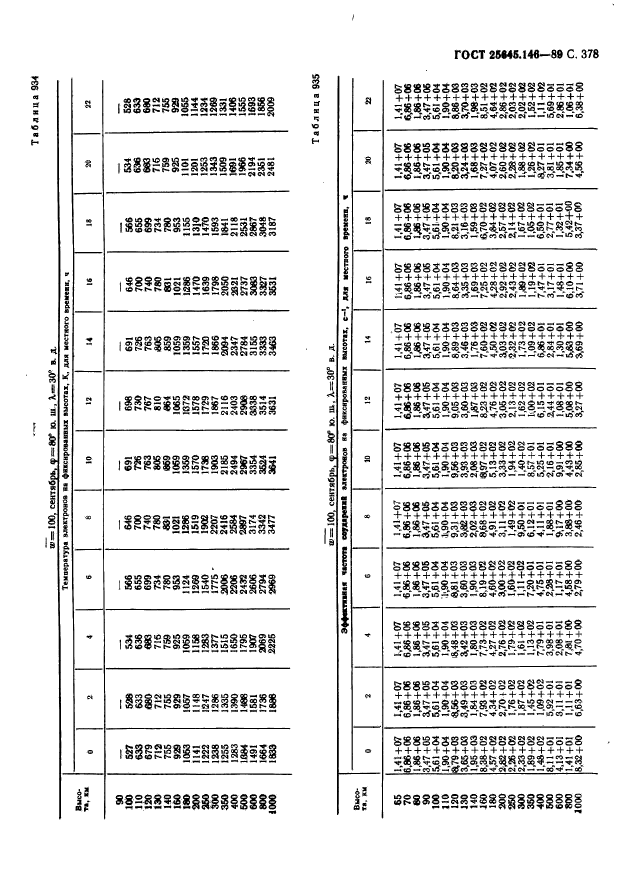 ГОСТ 25645.146-89