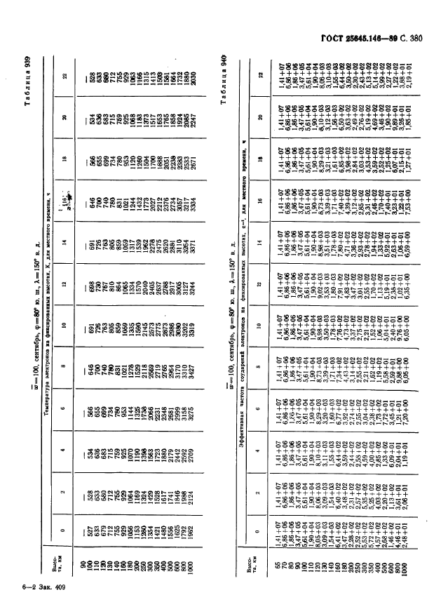 ГОСТ 25645.146-89