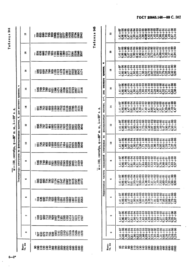 ГОСТ 25645.146-89