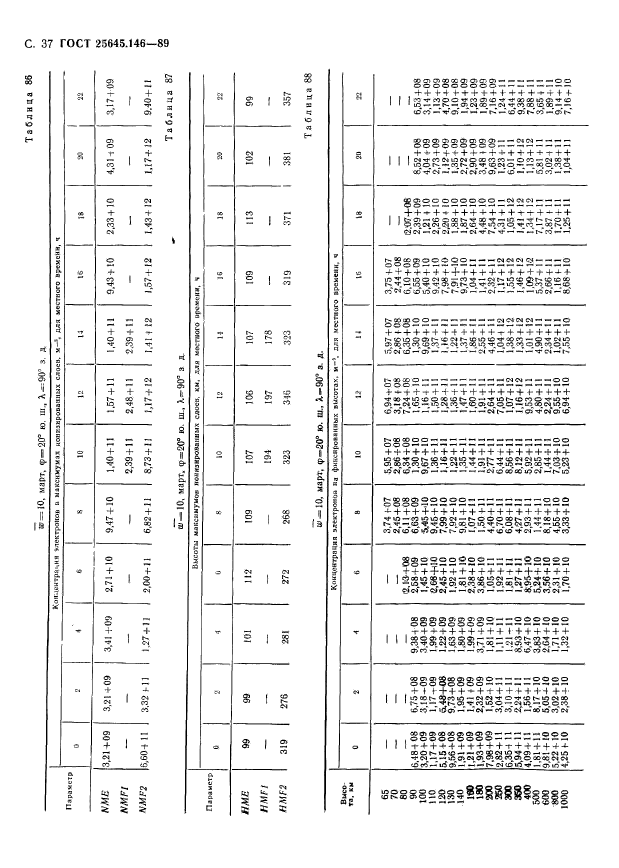 ГОСТ 25645.146-89