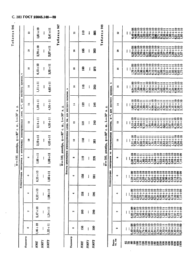 ГОСТ 25645.146-89