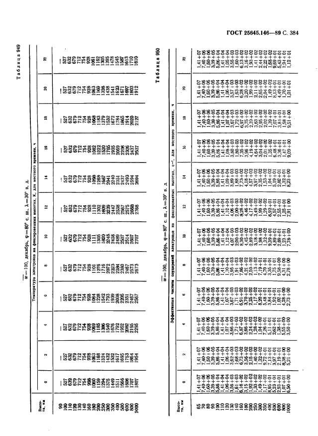 ГОСТ 25645.146-89